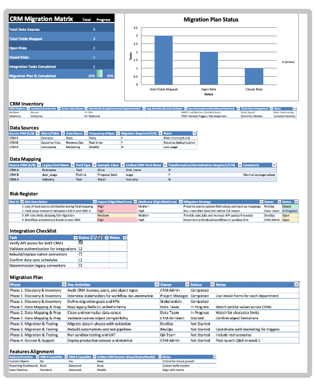 CRM Migration Matrix