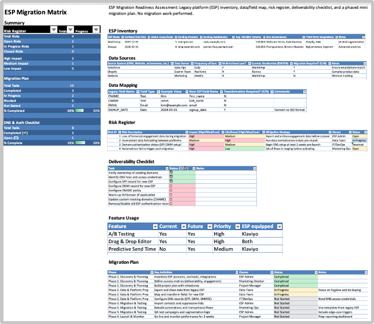 ESP Migration Matrix